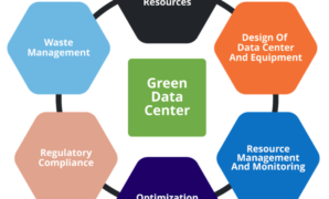 Deep green data centre turns waste heat into water swiming