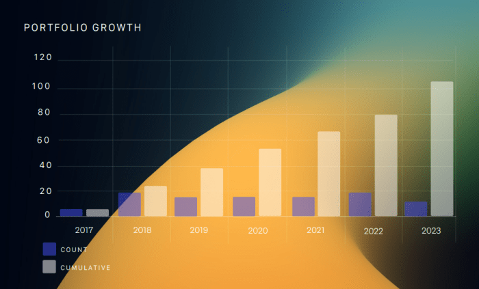 Europe surpasses us in private spacetech investment for first time seraphim space research