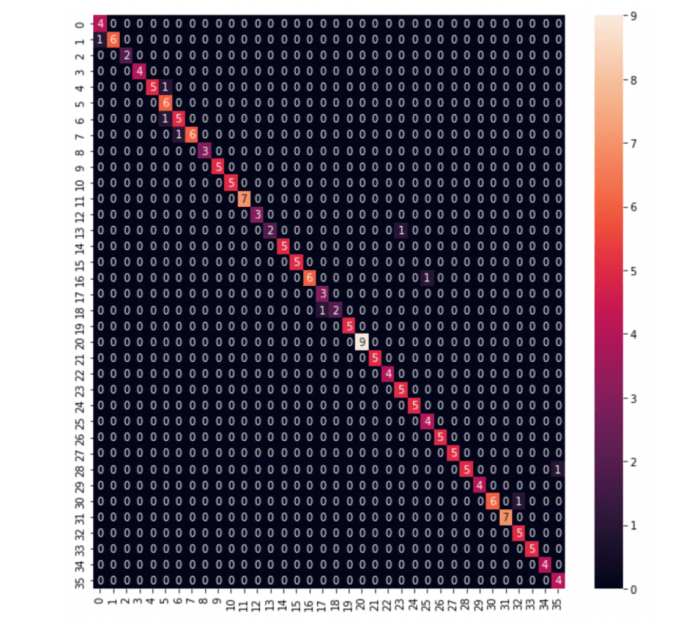 Deep learning steal data ai keystrokes