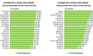 Improving driver monitoring systems synthetic data