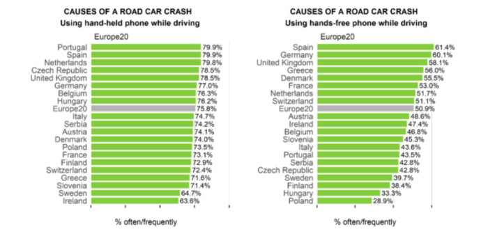 Improving driver monitoring systems synthetic data