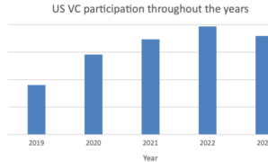 Why us based vcs are investing big in european climate tech