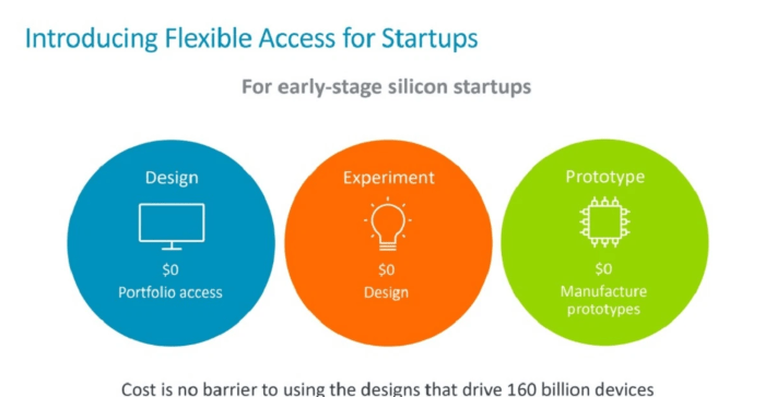 Silicon startups chip gizmochina