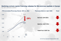 European vc deals continue to sink economic downturn