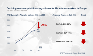 European vc deals continue to sink economic downturn