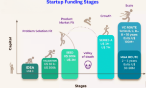 6 ways eu startups can cut spending during the recession