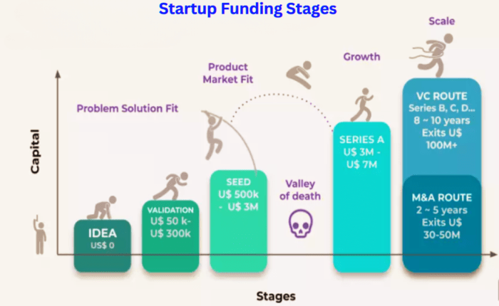 6 ways eu startups can cut spending during the recession