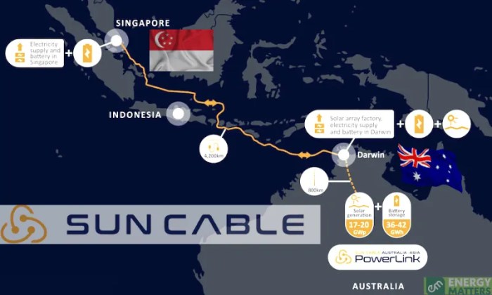 20b plan uk morocco solar energy subsea cable