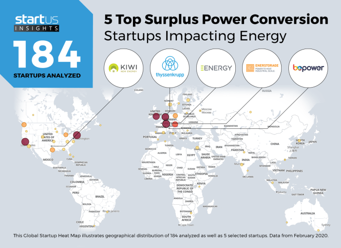 From surplus energy to investment opportunities startups across europe combat fuel poverty