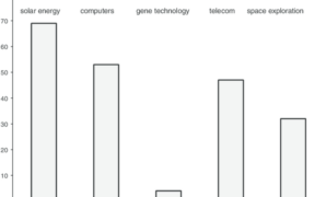 European tech * optimism