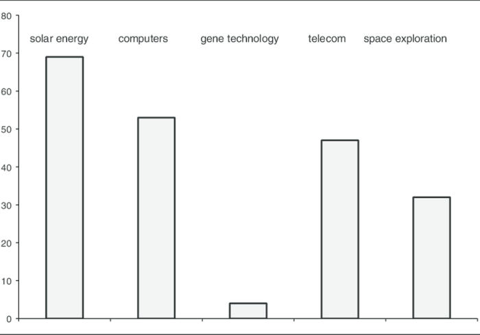 European tech * optimism