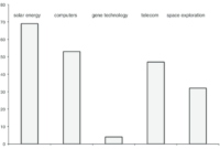 European tech * optimism