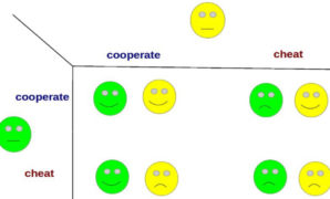 Prisoners dilemma ai more cooperative humans