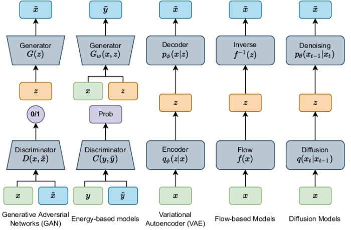 Generative ai regurgitates training data copyright fair use