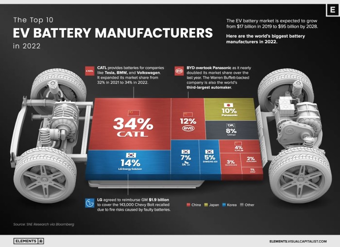 Eus ev battery ambitions hang in balance