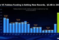 Deeptech vc fund semiconductor startups