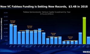 Deeptech vc fund semiconductor startups