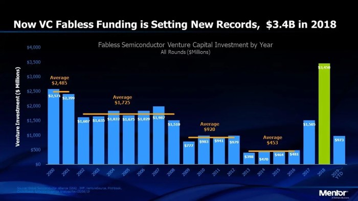 Deeptech vc fund semiconductor startups