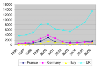 Venture capital market europe european healthy