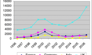 Venture capital market europe european healthy