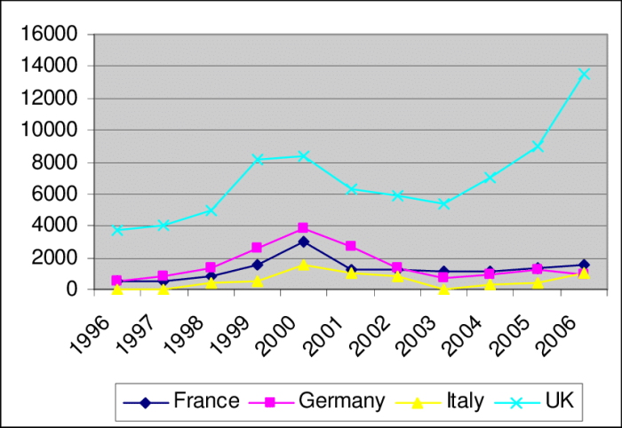 Venture capital market europe european healthy