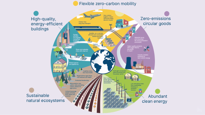 Major vcs unite alliance help startups and investors reach net zero