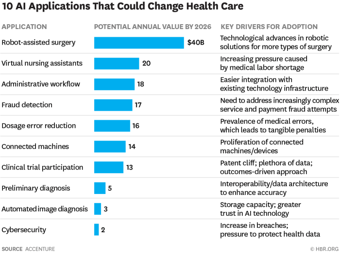 Medical digital health medicine futuristic doctor