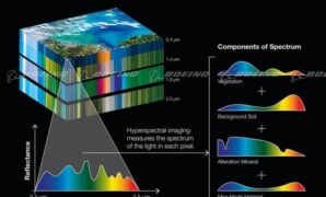 Kuva space startup hyperspectral data us government