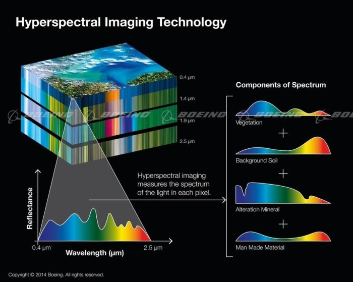 Kuva space startup hyperspectral data us government