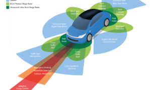 Adas assistance advanced safety drivers