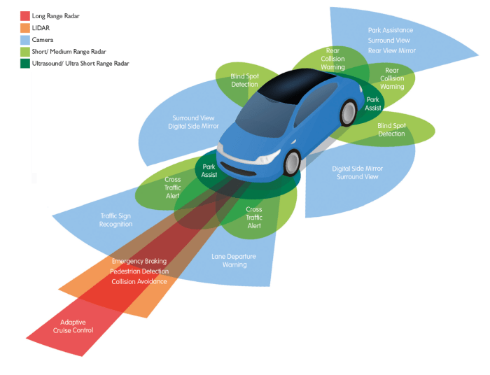 Adas assistance advanced safety drivers