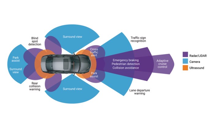 Its time for universal terminology to describe adas features