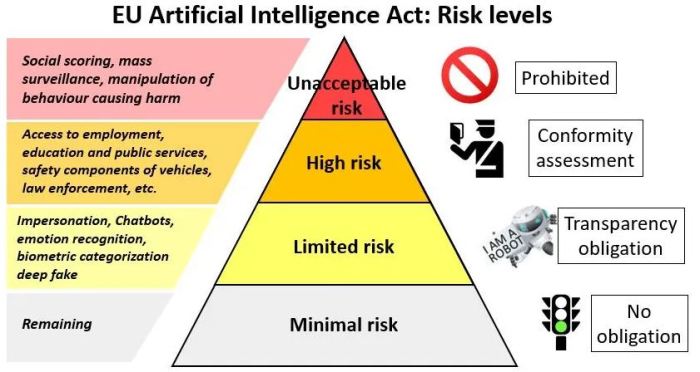 Open letter eu ai act regulation stifle innovation artificial intelligence