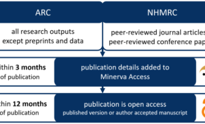 Eu to make open access research default rein in scientific publishing