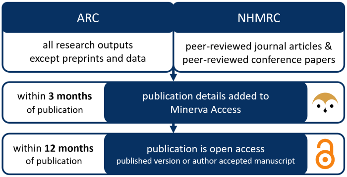 Eu to make open access research default rein in scientific publishing