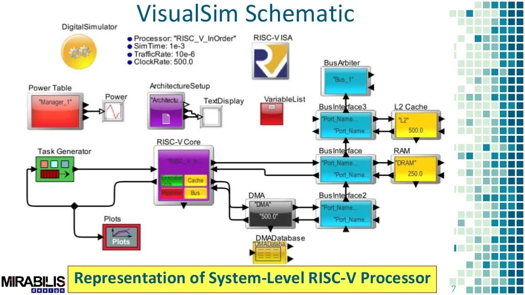 Risc v chips versus arm