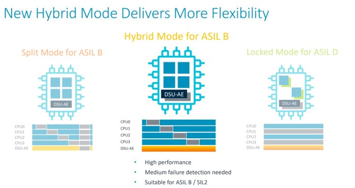 Chip designer arm files for public listing that could revive flat ipo market