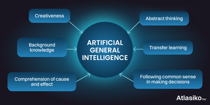 When will agi arrive tech experts predict artificial general intelligence