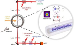 Uk scientists create robust optic fiber that may unlock quantum future