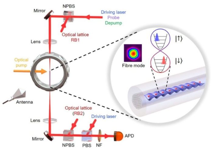 Uk scientists create robust optic fiber that may unlock quantum future