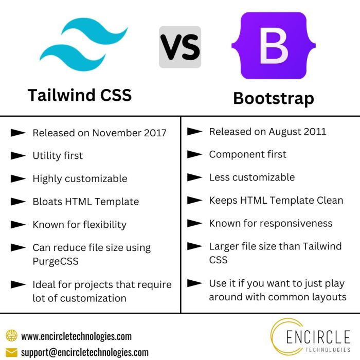 Is tailwind css worth trying in *