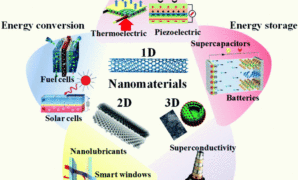 Startup nanotech creating new materials energy transition