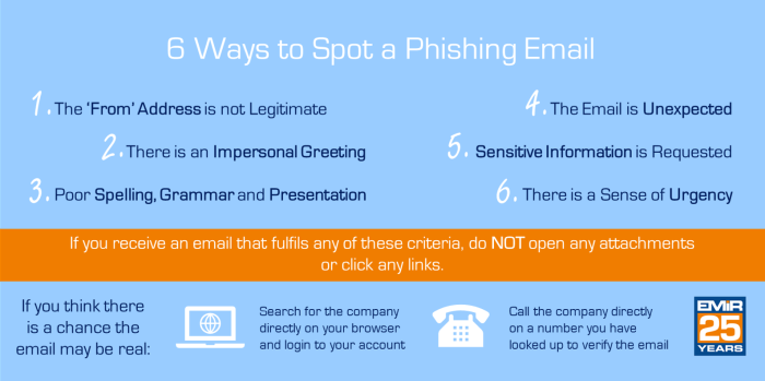 Phishing awareness staff types choosing fraudulent