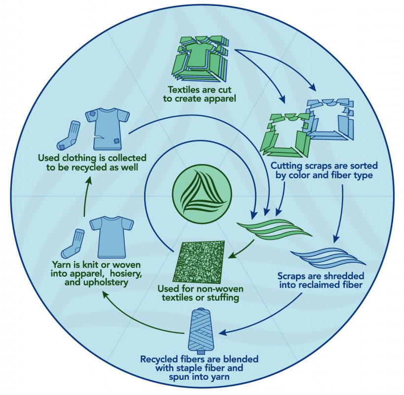 Alchemy e waste apple products tradein circularity