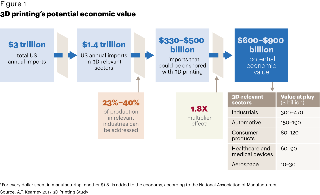 Europe us head to head 3d printing innovation surge