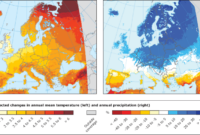 Europes climate tech ecosystem predictions *