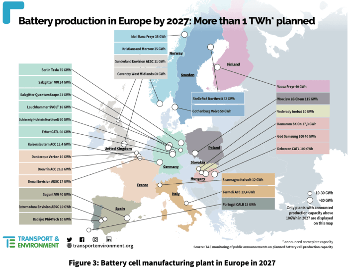 Europes homegrown battery cells could end reliance on china by *