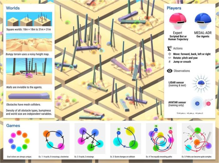 Ai can copy human social learning skills real time deepmind