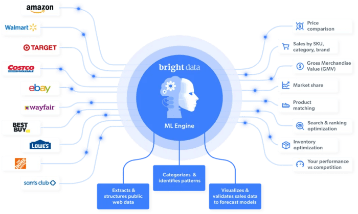 World most accurate startup data platform identify gaps ai ecosystem