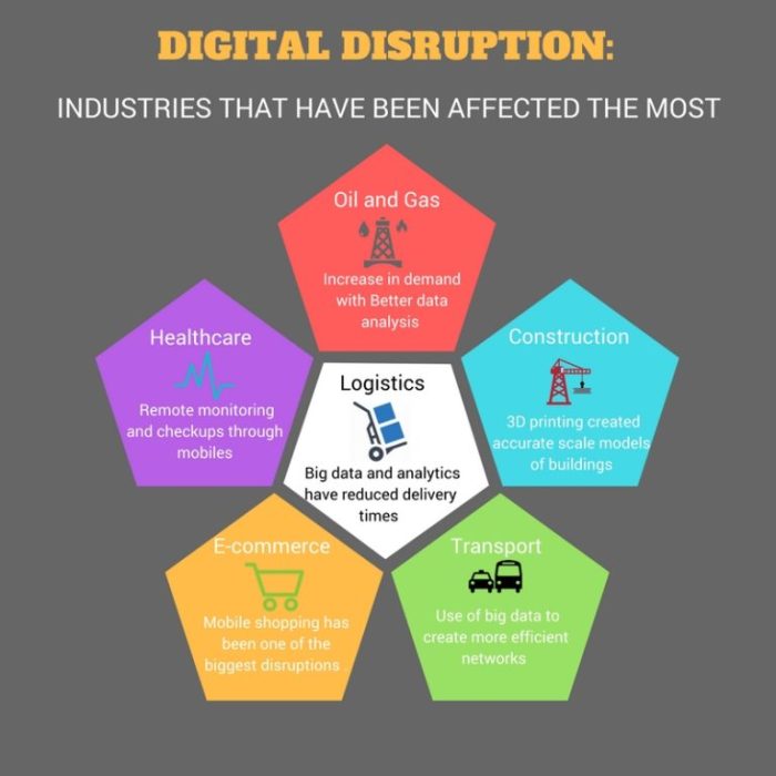 These are the next 6 industries that are ripe for tech disruption